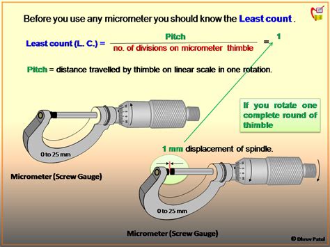 How To Read Micrometer Scale