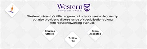 MBA Abroad: Scope, Colleges, and Fees