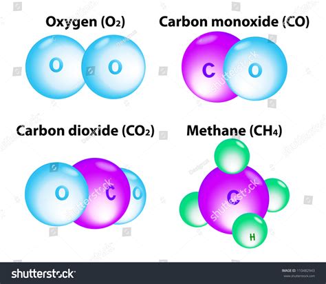 Carbon Monoxide Formula, How To Balance C O2 Co Youtube, In order to ...