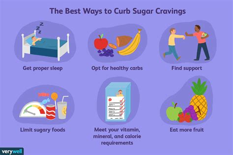 How To Reduce Cravings For Sugar - Documentride5