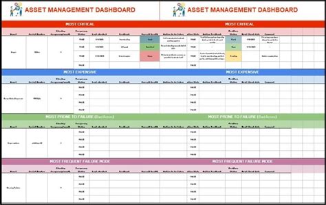 Asset Management Dashboard Download: Strategize Maintenance