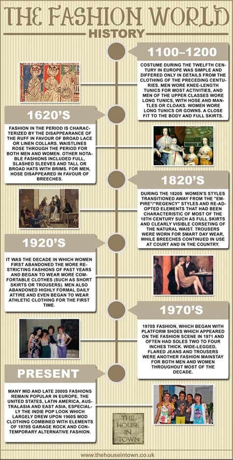 Fashion World History Infographic | Fashion history timeline, Fashion ...