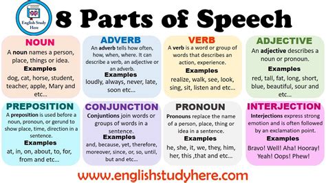 English 8 Parts Of Speech With Examples