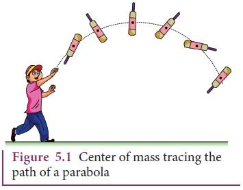 Center of Mass of a Rigid Body - Physics