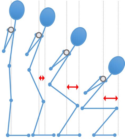 Fitness Pollenator: Brief Lessons in Biomechanics: Moment Arms