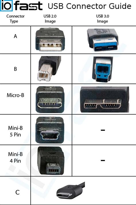 iofast » USB 2.0 » A Male / Micro-B (Android) » 10ft USB 2.0 Micro B Cable - A Male to Micro B Male