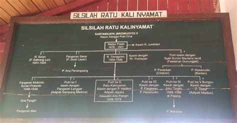 Bukan Mitos, Ini Kenyataan : Ratu Kalinyamat Ditetapkan sebagai ...