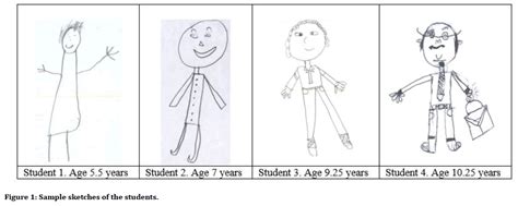 medical-dental-science-sample-sketches