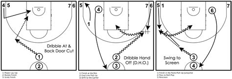 Pick and Roll Drills | Coach Brock Bourgase