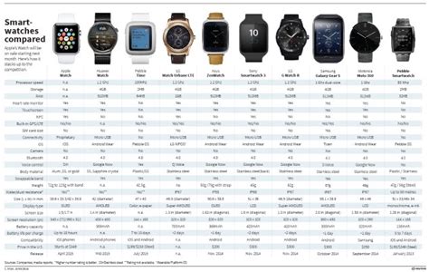 Smart watch phone review online : Watch list smart brands - Best smartwatch