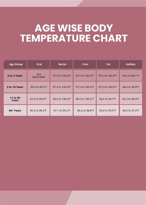 Temperature Conversion Chart in PDF - Download | Template.net