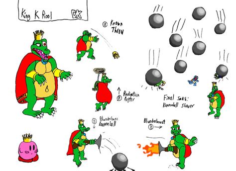 King K Rool's SSB4 moveset (pre-2014) by AdmiralN30 on DeviantArt