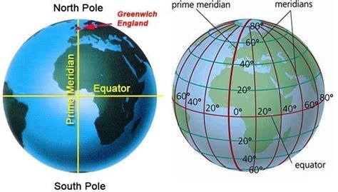 Show the lines of Longitude is the prime meridian.the prime meridian is at Longitude 0°.show the ...