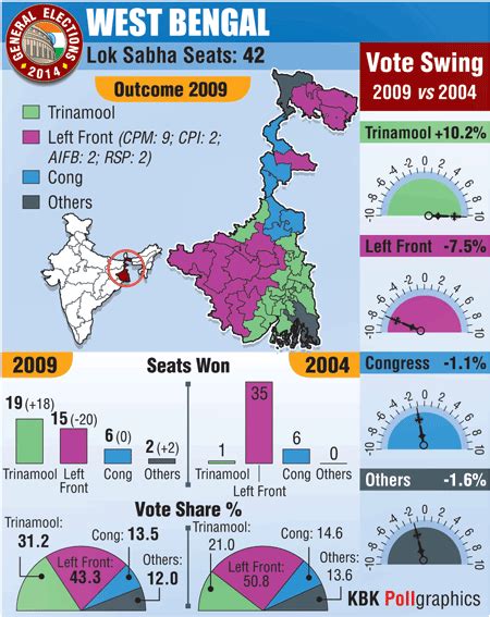 West Bengal Lok Sabha Seats. | Sabha, Bengal, West bengal