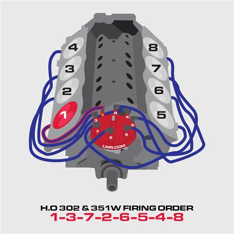 1995 Ford 302 Engine