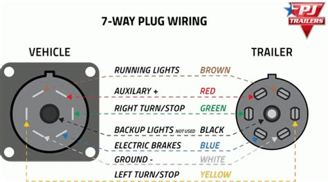 2011 Chevy 2500hd Trailer Wiring Diagram For 7 Way - Wiring Diagram