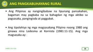 ANG-PAMAYANANG-RURAL-PPT.pptx