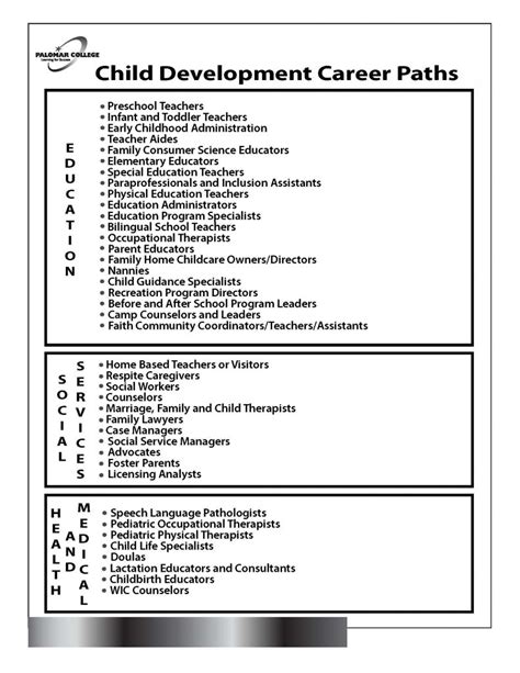 Child Development Career Paths – Child Development & Education Department