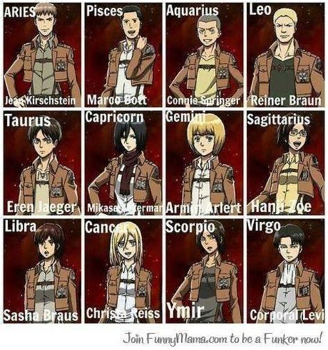 Attack On Titan Zodiac Signs - Manga