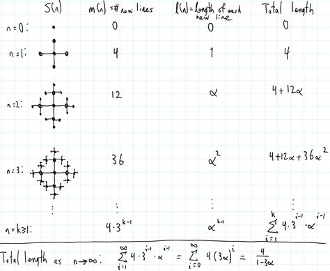 BANACH-TARSKI Paradox at Math and Things