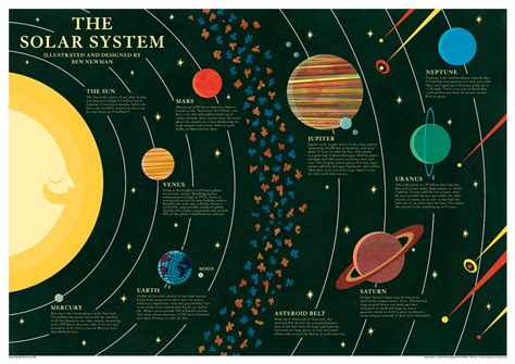 Solar System Solar System Poster, Our Solar System, Cosmos, Space Science, Science And Nature ...