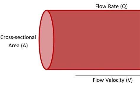 The Ultimate Guide to Calculating Pipe Cross-Sectional Area | Noodls