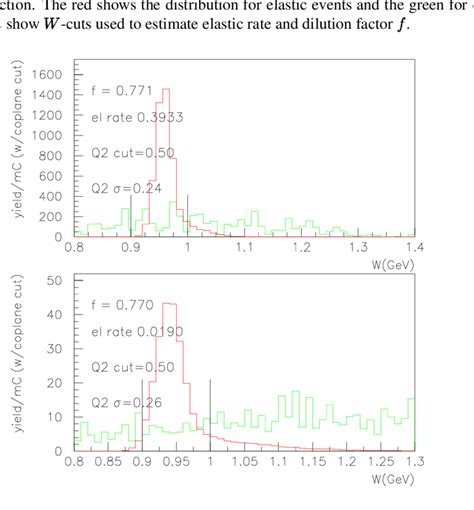 Expected invariant mass | Download Scientific Diagram