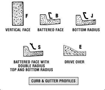 Curb and gutter straight forms - dee Concrete Accessories