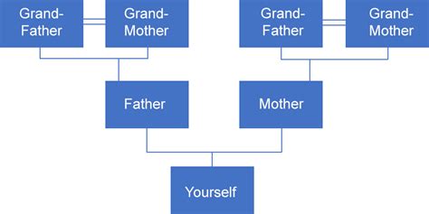 Irish Genealogy