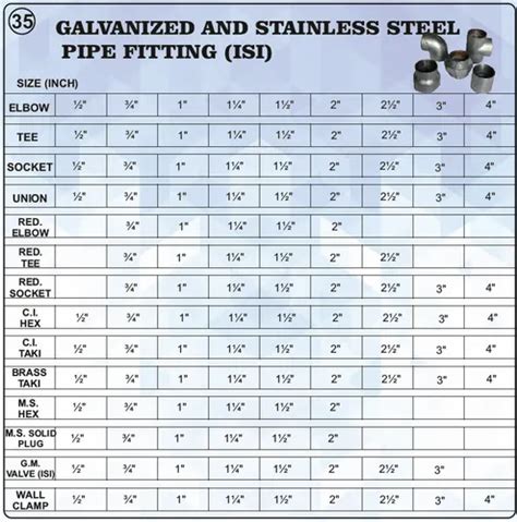 Pipe Fitting Size Chart | My XXX Hot Girl