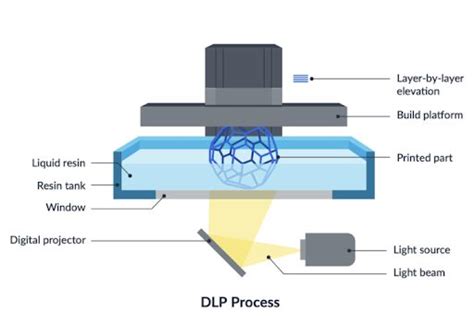 What is Photopolymer Resin? Ultimate Guide to Photopolymer Resin 3D ...