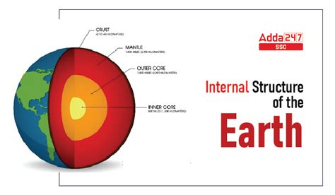 Internal Structure of the Earth, Composition, Properties & Facts