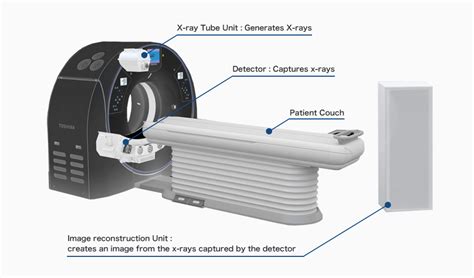 Canon : Technology | Ultra High-Resolution CT