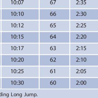 (PDF) The Navy Physical Fitness Test: A Proposed Revision to the Navy Physical Readiness Test