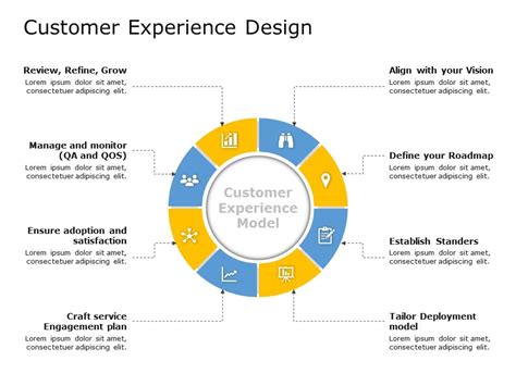 Customer Experience Design 01 PowerPoint Template