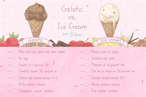 Gelato Vs Ice Cream / The key differences between Gelato and Ice Cream : It starts out with a ...