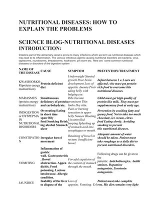 NUTRITIONAL DISEASES.docx