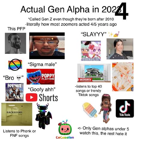 Actual Gen Alpha : r/GenAlpha