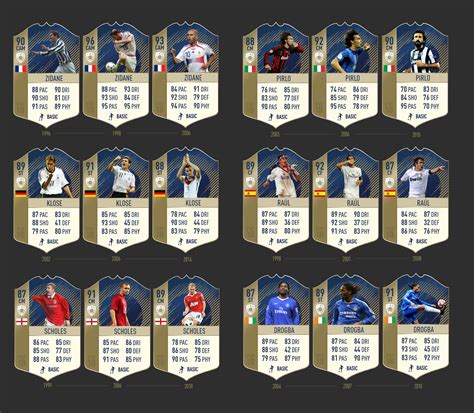 Icons for the next FIFA (Part 2) : r/EASportsFC