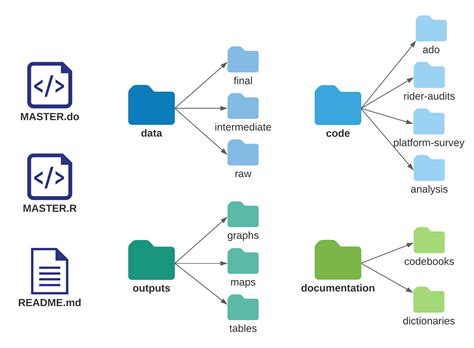 Folder Structure Diagram Excel Template Folder Structure Dia