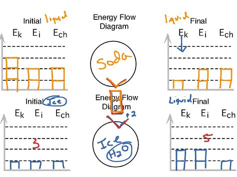 Energy Bar Charts Chemistry - Chart Examples