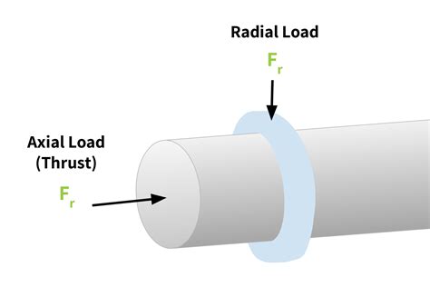 How to Measure Axial Thrust Using a Load Cell - Tacuna Systems