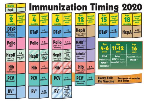 Comprehensive Immunization Services for newborn baby