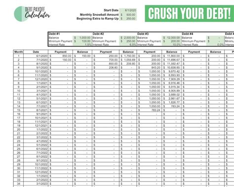 Debt Payoff Calculator Spreadsheet Debt Snowball Excel | Etsy