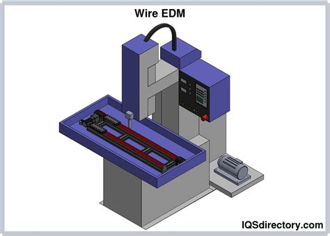 Wire EDM: Components, Types, Applications, and Advantages