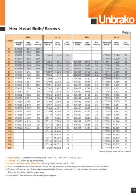 Central Motors - Unbrako pricelist