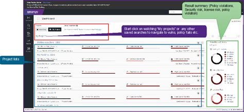 Black Duck Software Composition Analysis Reviews, Ratings & Features 2024 | Gartner Peer Insights