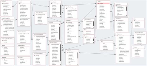 Northwind database diagram - Microsoft Support