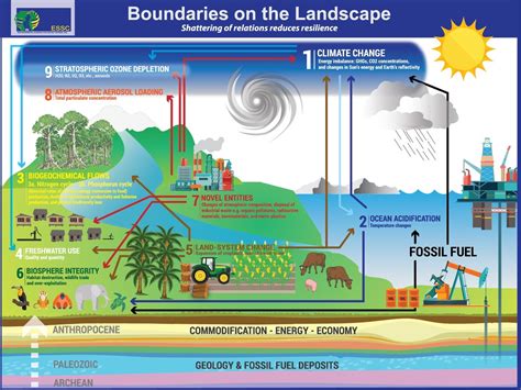 Features of a sustainability science - Ecology and Jesuits in ...