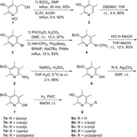 Scheme 1. Synthesis of alkoxy-analogues 8. | Download Scientific Diagram